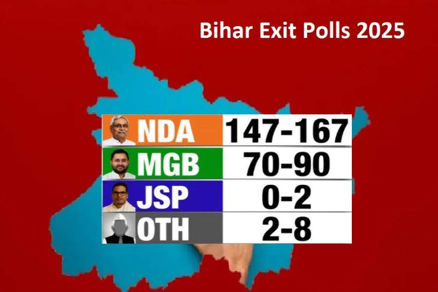 Bihar Exit Poll 2025