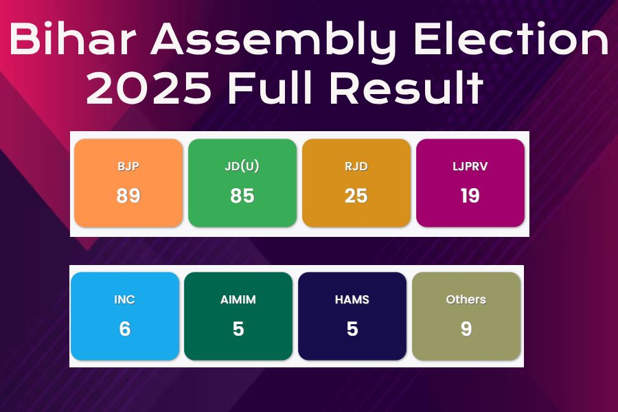 Bihar Elections Results 2025